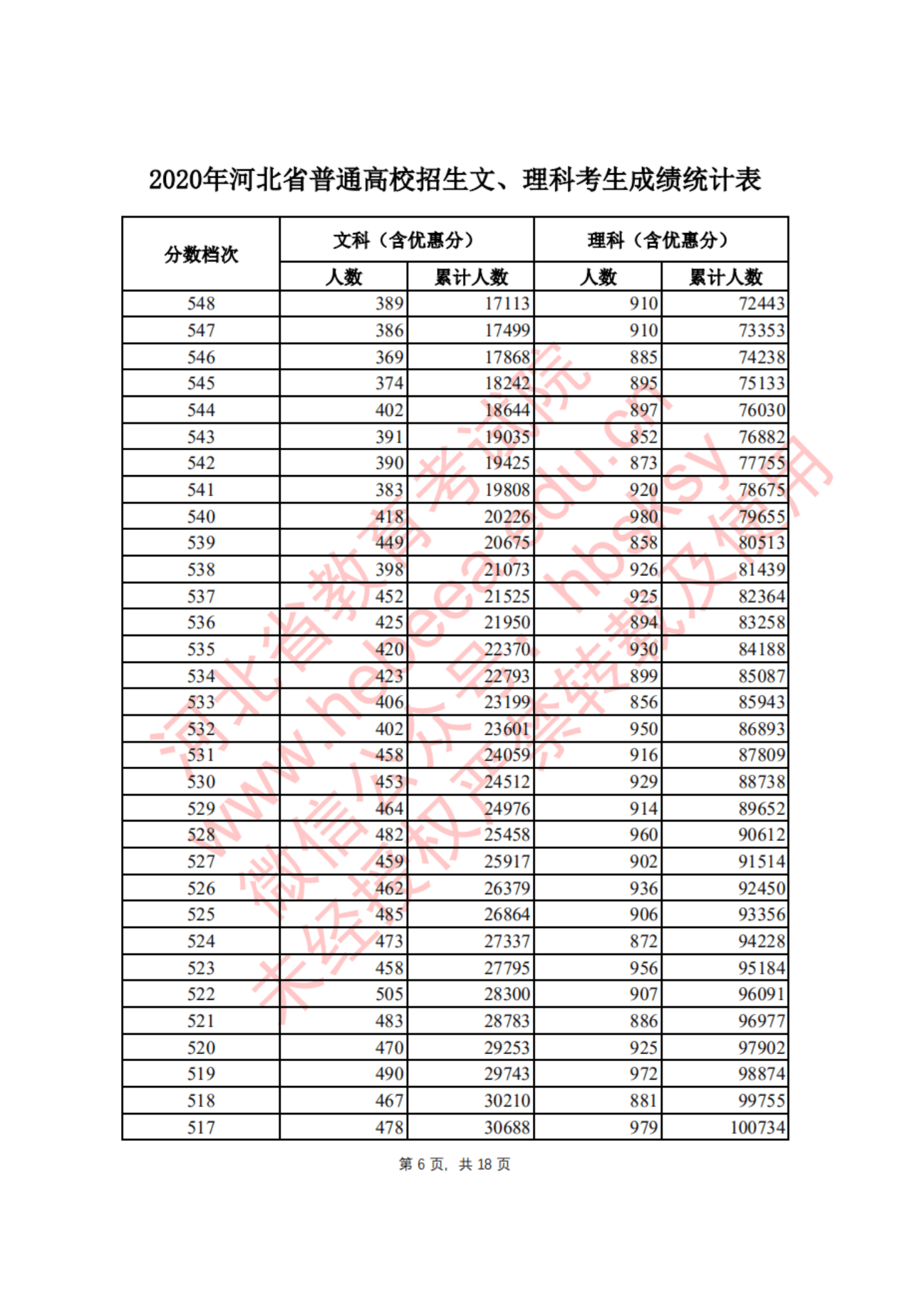 2020河北一季度gdp表格_21省市一季度GDP增速出炉 重庆连续八个季度第一 表(2)