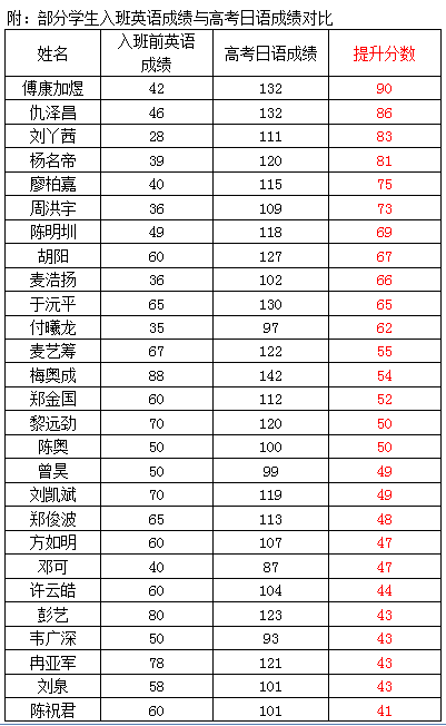目前最全 深圳各高中高考喜报 含广东省内部分高中 及近三年优投率 全省