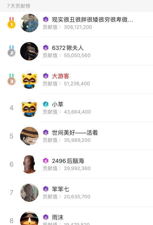 多日进舞帝收入前三,百万锹被质疑做假榜,一个原因让他立马自证