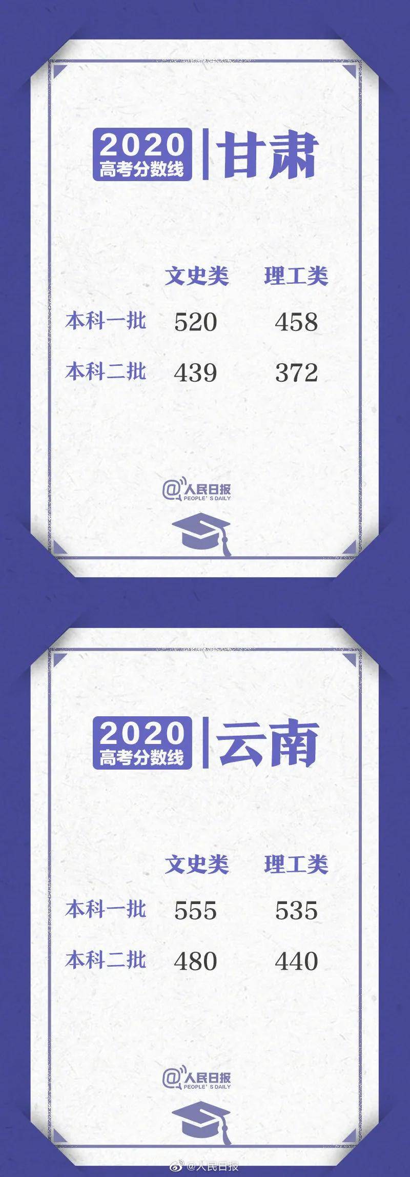 分数线|山东高考成绩今日公布！29省份分数线汇总！一文了解！