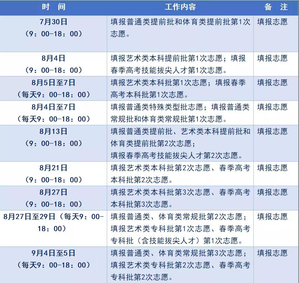 段线|@山东高考生一段线449分,二段线150分2020山东高考分数线及一分一段表公布