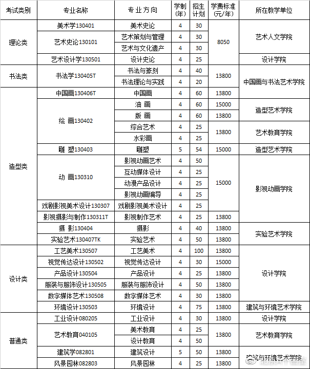 四川美术学院2020年招生计划