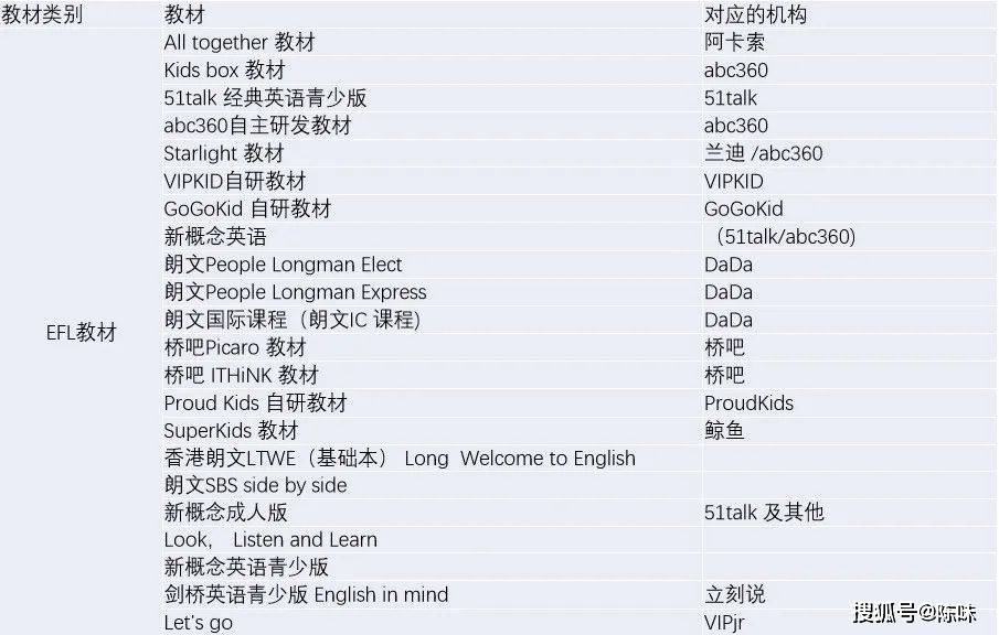 关于孩子3-6岁的英语学习规划，这些重点你都知道多少？