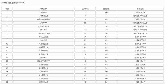理科学校排名_理科压线二本学校(2)