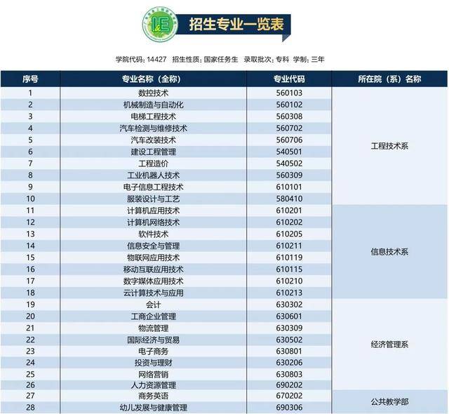 2020年广东信息工程_现场直击|广东信息工程职业学院2020级新生开学典礼