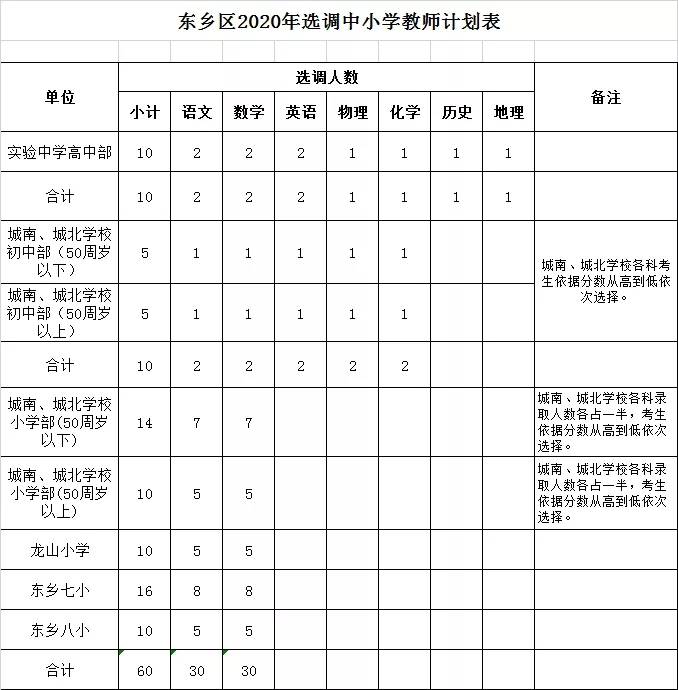 2020抚州市东乡区gdp_抚州市东乡区第一中学