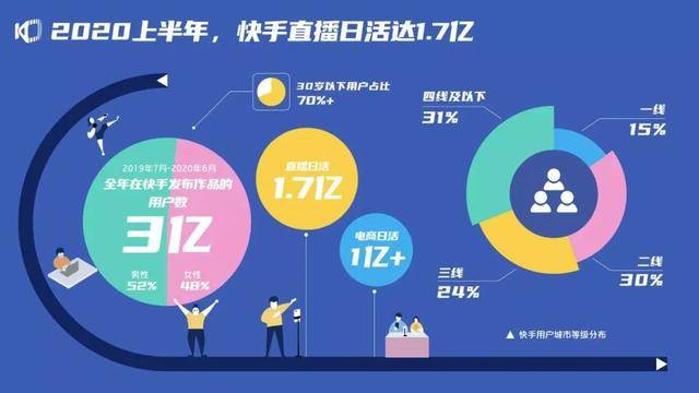 周杰伦直播首秀