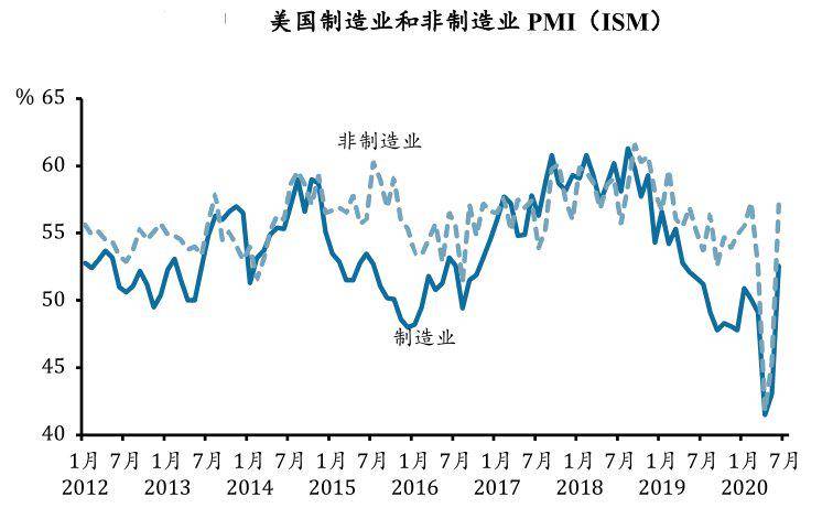 美国人口增速2020_美国人口迁移(3)