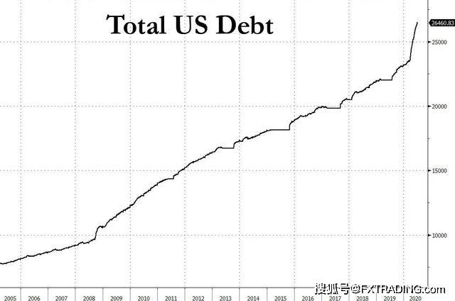 怎么按收入和支出算GDP_首 页 哈密市伊州区政府网(2)