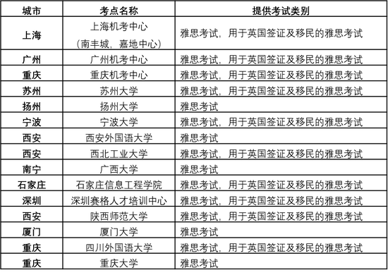 关于北京雅思8月考试的通知，考点名单及提供的考试类别都在这