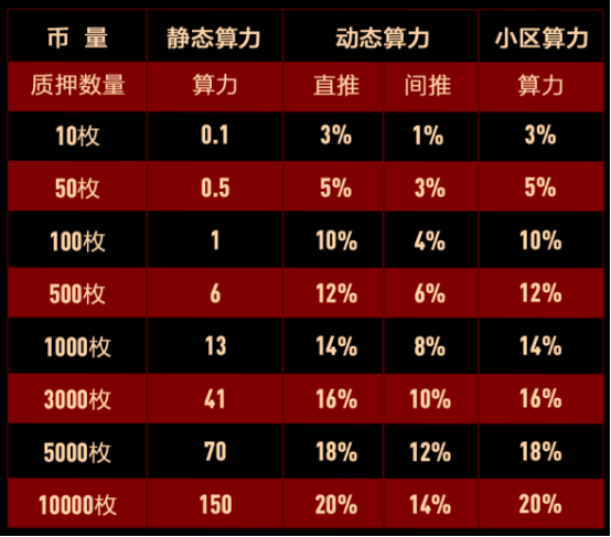 牛链|ETO公链即将发行子链精牛链，开启“区块链+”新时代