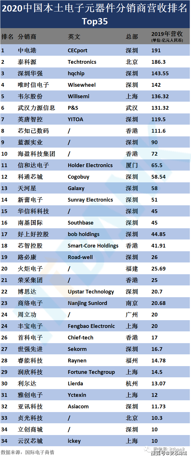 电阻排行_2021-2027全球及中国电阻触控笔行业研究及十四五规划分析报告