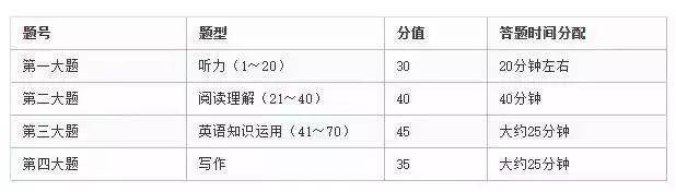 答题|2021高三学习方法：高考英语各题型答题策略汇总