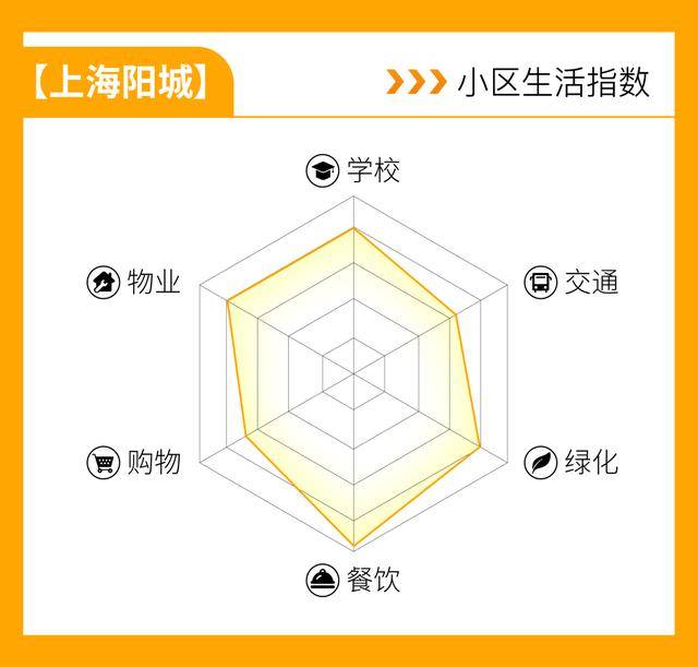 闵行|背靠名校！上海这所新开校热议度超高！9月首届招生成热门 | 复旦附属闵行实验