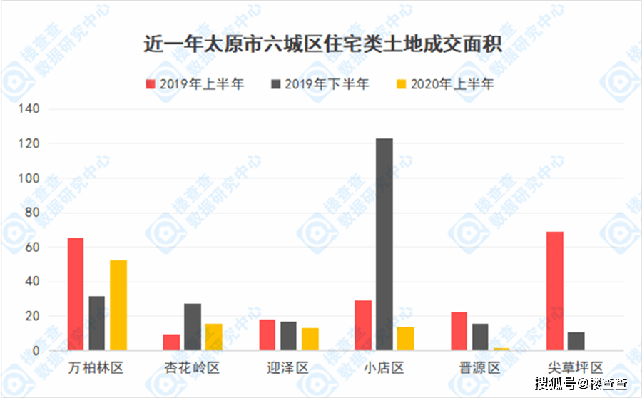 2020年太原市万柏林区GDP_太原市万柏林区冯桂英(2)