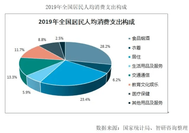 食品占gdp(3)