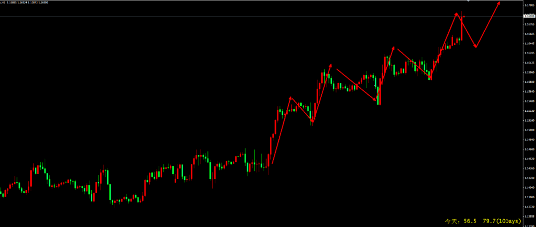 为什么美国的gdp比欧洲快_最新四组数据显示,美国将比欧洲更快地实现经济复苏(2)