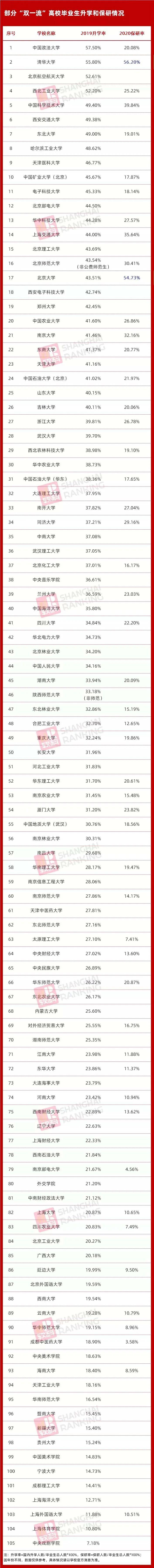 保研|保研开始了！清北浙交等40多校推免最新动态