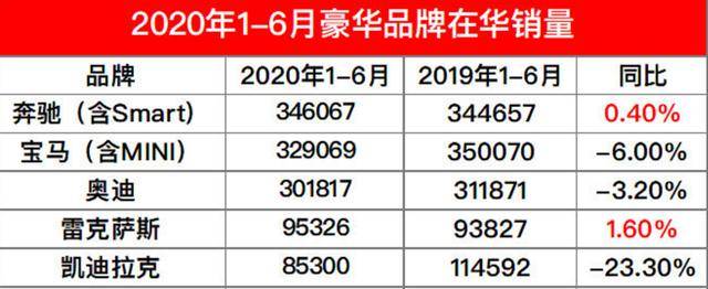 2020汽车豪华品牌质_2020中国新车质量报告出炉自主品牌稳步提升