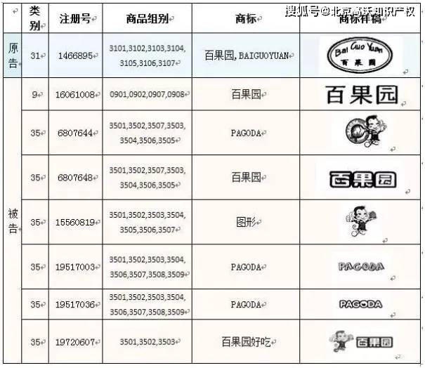 商标类别注册错误,导致公司损失上亿