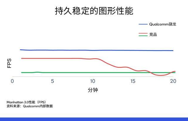 秘诀|手游电竞乘风破浪的秘诀 骁龙865运筹帷幄