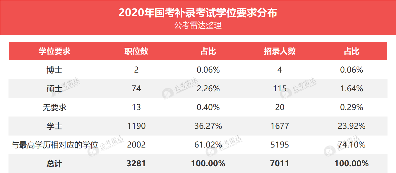 上本科及以上的人口占比_招聘广告本科以上图片(3)