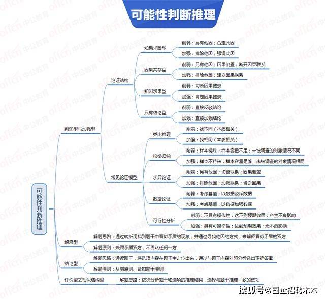 烟草考生:90%的烟草考生都想要的《思维导图》