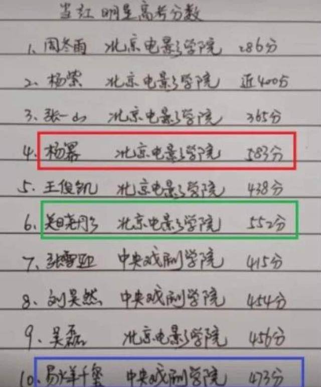 假学霸?张子枫被曝高考成绩不到400分,比关晓彤,杨幂差太多