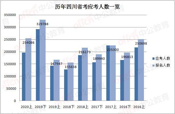 什邡市人口数量_你发现了没 什邡今天有点 怪(2)