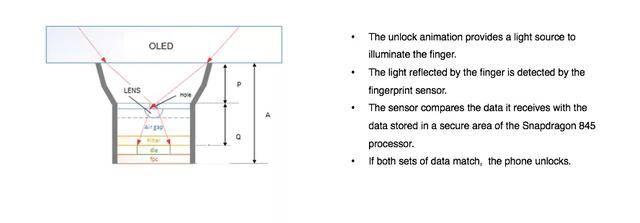 屏幕|国内厂商攻克LCD屏幕指纹识别难题，而且是任意位置识别