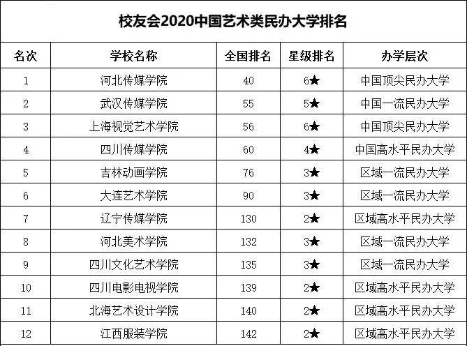 大学动画专业排名_生物工程专业大学排名(3)