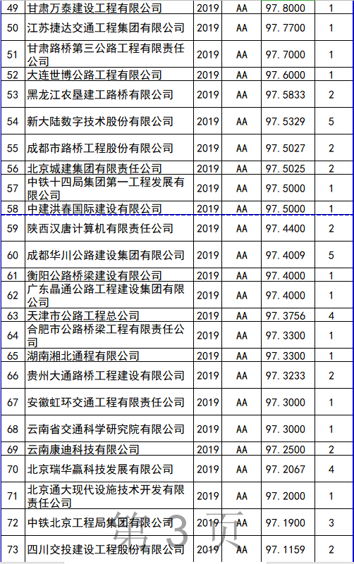 全国监理公司排名_监理公司公章图片