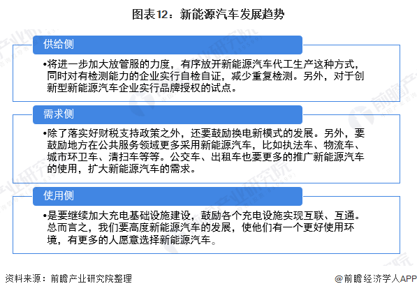 原创2020年中国纯电动汽车行业市场现状及发展趋势分析