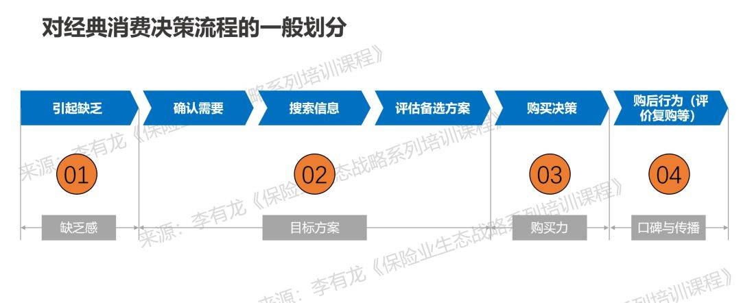 目标|般若堂——目标方案：给用户明确的目标与清晰的行动指令