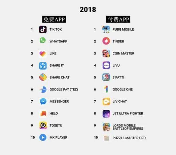 企业|马云被印度法院传唤，APP禁止名单再增加，必将延误印度数字经济