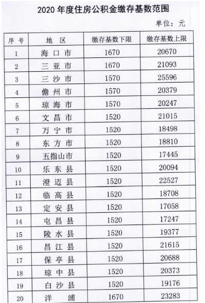 2020年全国省会城市g_全国省会城市地图