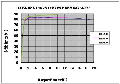 功放|CS83702 单节锂电3.7V内置升压18W/2欧单声道音频功放IC解决方案