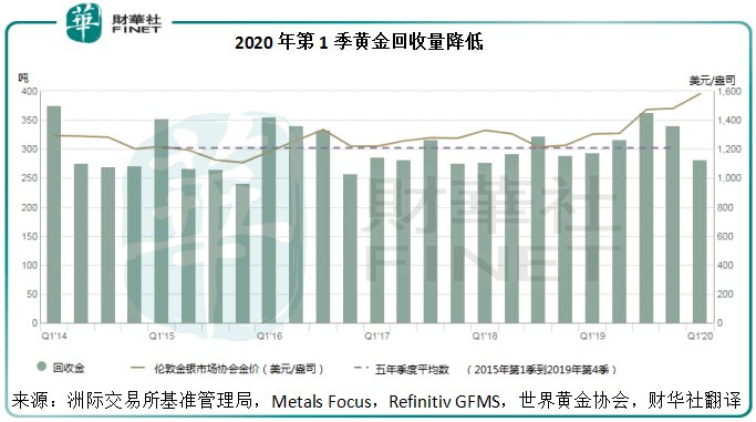 金价|市场观潮 | 突破！ 黄金牛市如何锻造？