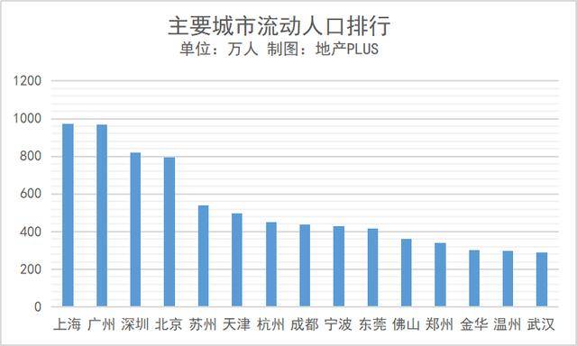 东台GDP缩水_GDP缩水近万亿,这个北方第一大省怎么了(2)