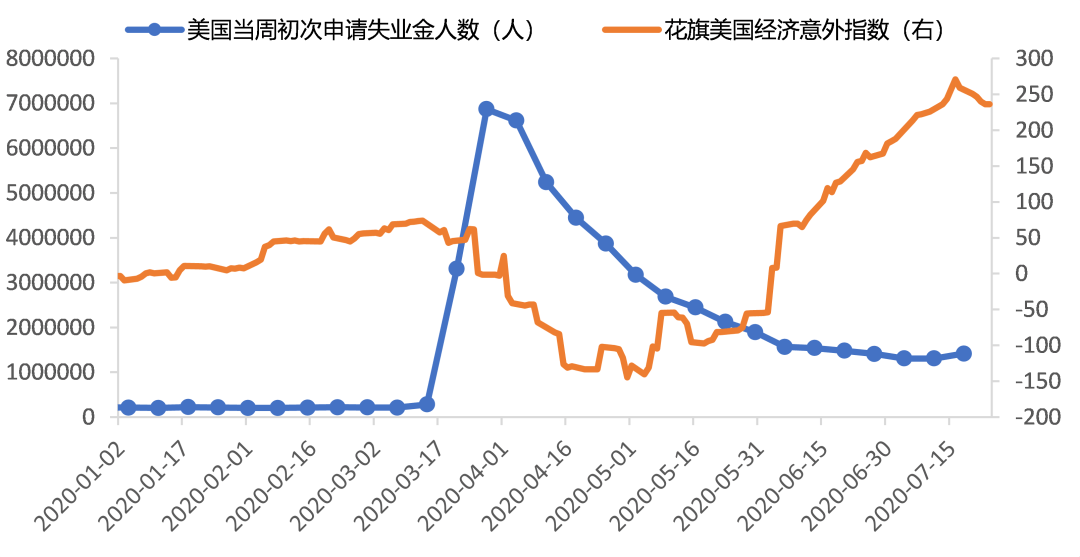 2020gdp 增长预期_近十年中国gdp增长图