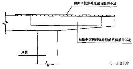 悬挑梁加固方法介绍「卡本科技加固解码」碳纤维板