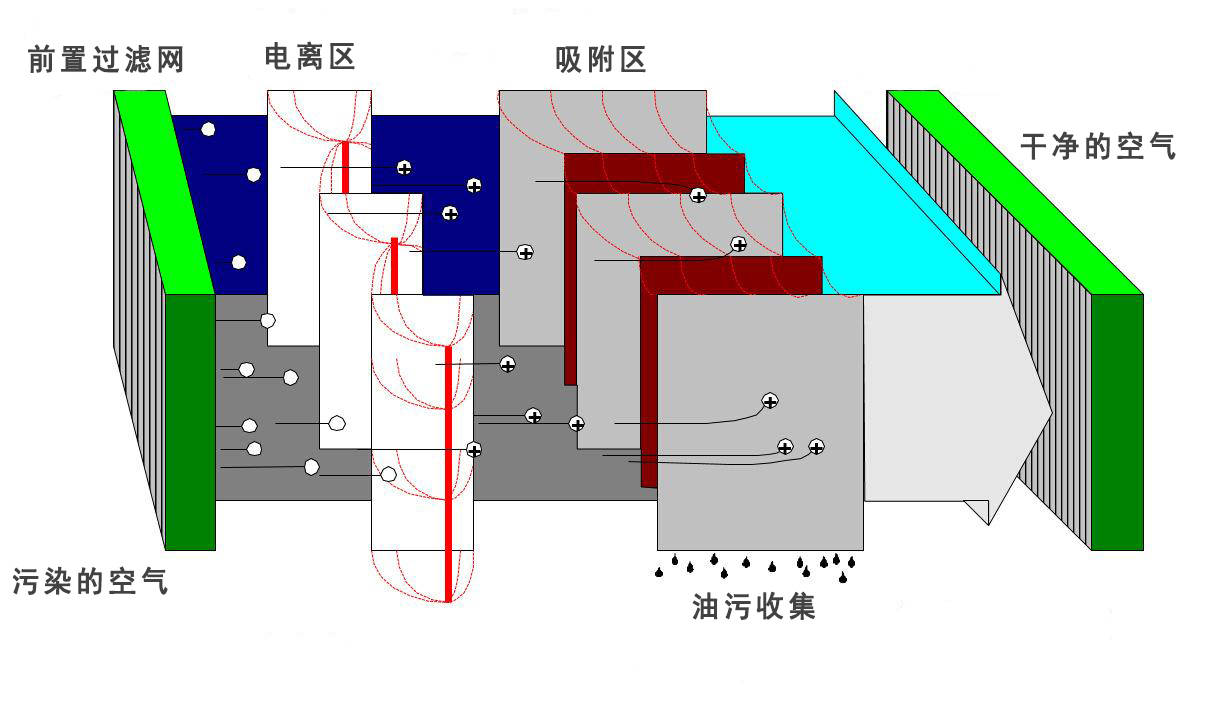 什么可以除油烟 6d694968be9f4bf3a0e538125d2ce972.jpeg