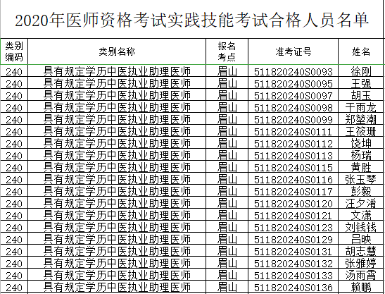 眉山人口2020_眉山市住房公积金2020年年度报告解读(2)