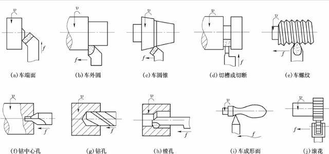 涨知识系列|你应该认识我,我名叫车削加工