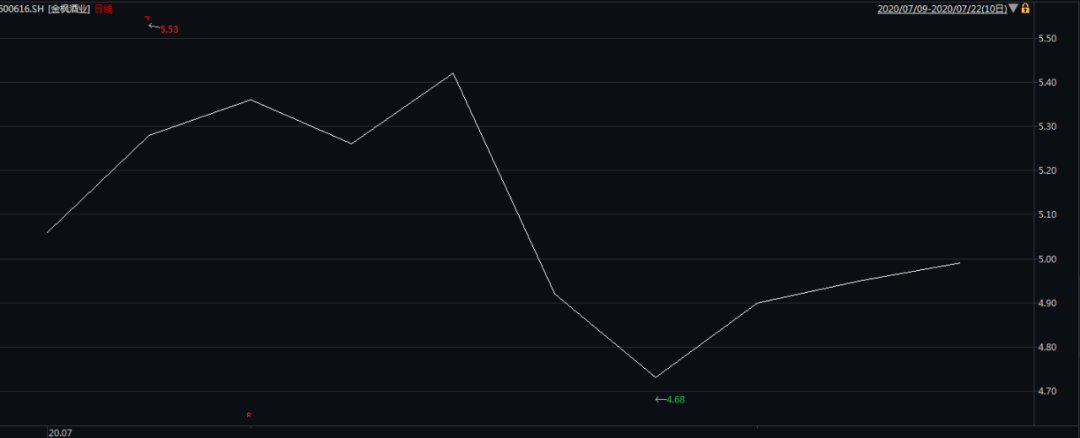 上市公司|70岁上海牛散又出手了!举牌白酒股