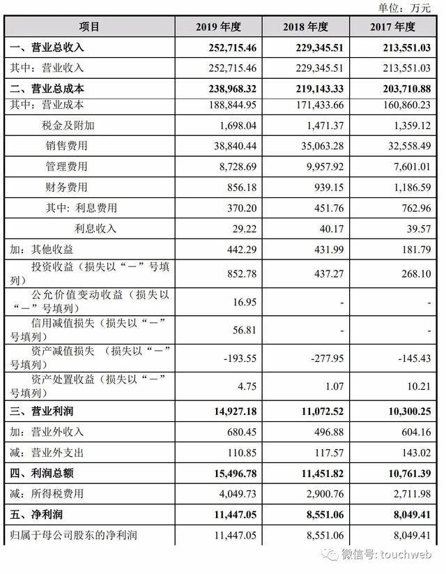 上交所|国光连锁上交所上市：市值33亿 胡金根家族色彩浓厚