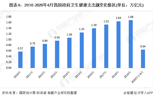 人均卫生费用_打扫卫生图片(3)