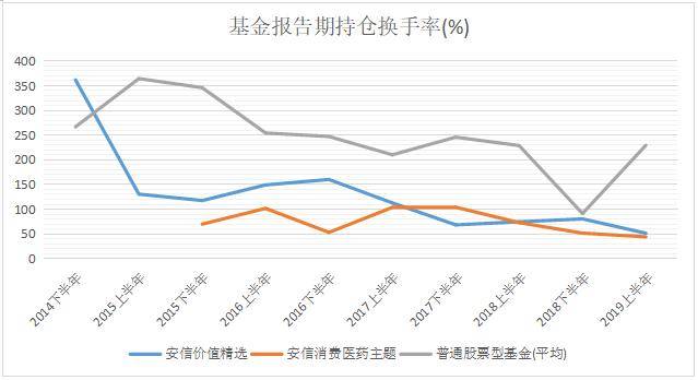 年年|安信陈一峰：6年年化26%，回撤波动小，穿越牛熊的价值投资高手