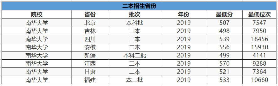 2020年湖南一本排名_株洲二中,实力雄厚,2020年高考一本率创新