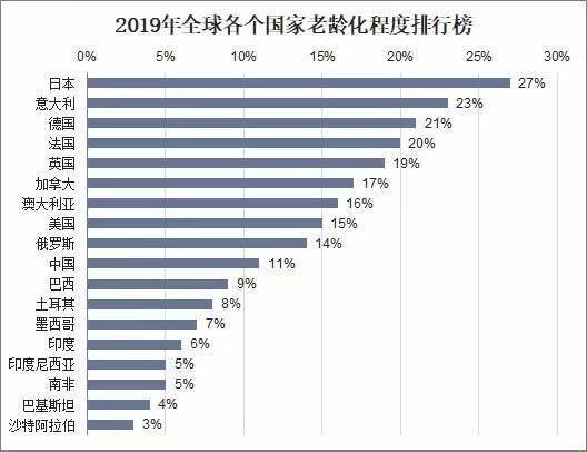 日本一企业80岁退休！为了应对劳动力不足，老龄化来临，出生率低！